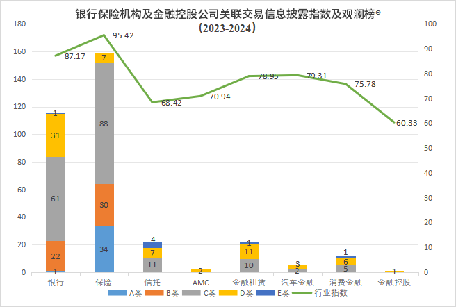 发关联交易信息披露评价指数及排行榜mg不朽情缘平台网站观澜榜智库首