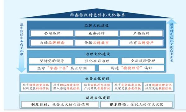 耕信托文化筑牢发展根基 创新普惠金融服务实体经济不朽情缘手机版华鑫信托党委书记、董事长朱勇：深(图1)