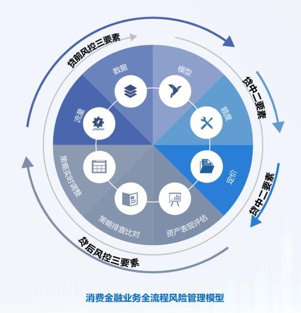耕信托文化筑牢发展根基 创新普惠金融服务实体经济不朽情缘手机版华鑫信托党委书记、董事长朱勇：深(图2)