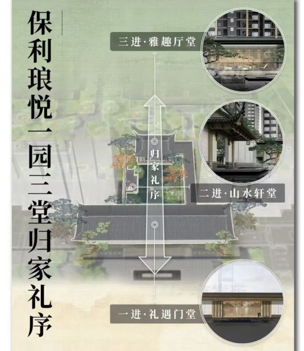 ｜保利琅悦售楼处发布启幕鼎级尊邸不朽情缘平台登录入口广州热搜楼盘(图3)