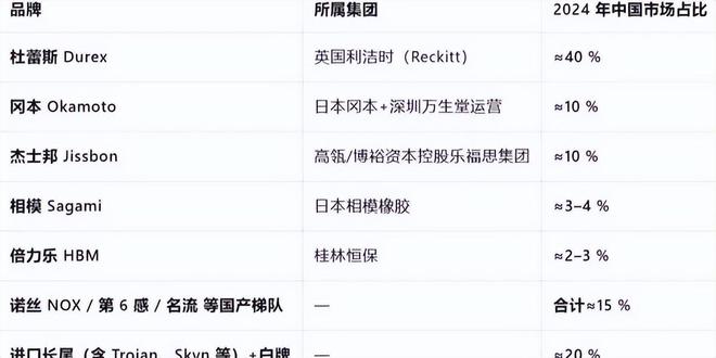 爆单：年轻人的性关系正在发生重大改变！不朽情缘登录入口安全套遇冷情趣用品却(图8)